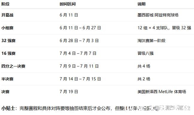 如何获取2026女子世界杯直播时间表? 如何获取2026女子世界杯直播时间表?