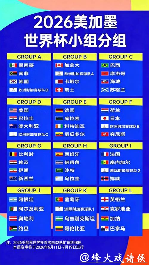 2026世界杯夺冠赔率分析与预测 2026世界杯夺冠赔率分析与预测