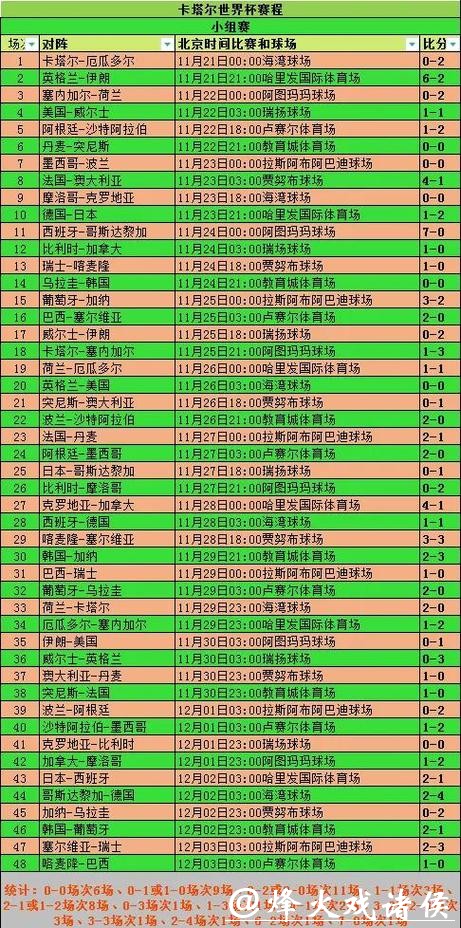 世界杯外围数据分析全揭秘