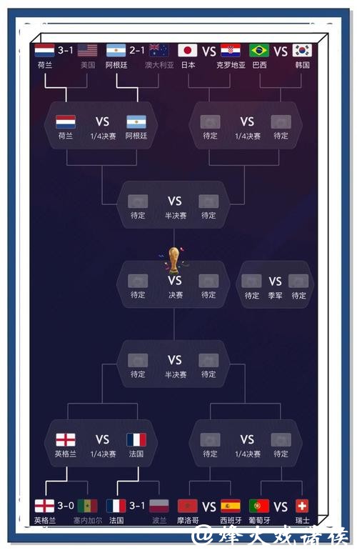 全面解析世界杯赛事预测平台