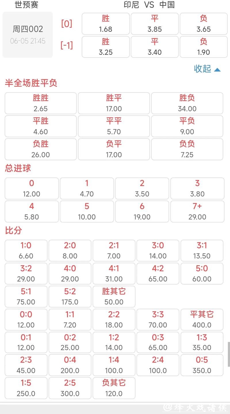 世界杯赔率变化与预测分析 世界杯赔率变化与预测分析