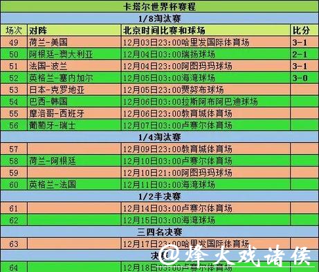 世界杯赛事竞猜攻略解读 世界杯赛事竞猜攻略解读
