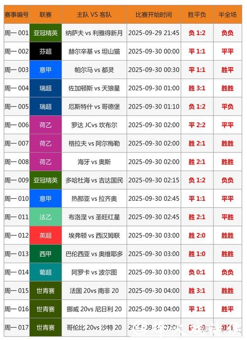 世界杯赛事竞猜攻略解读 世界杯赛事竞猜攻略解读